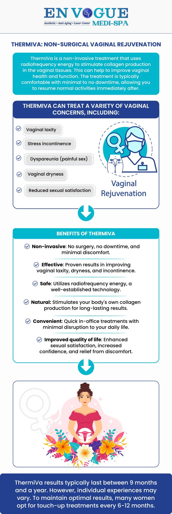 Common questions asked by clients: What is the ThermiVa treatment? What are the benefits of ThermiVa? Is ThermiVa treatment painful? How can I find a trusted ThermiVa specialist in Southampton, PA? For more information, contact us or book an appointment. Visit our clinic conveniently located at 44 2nd Street Pike, Suite 303, Southampton, PA 18966.