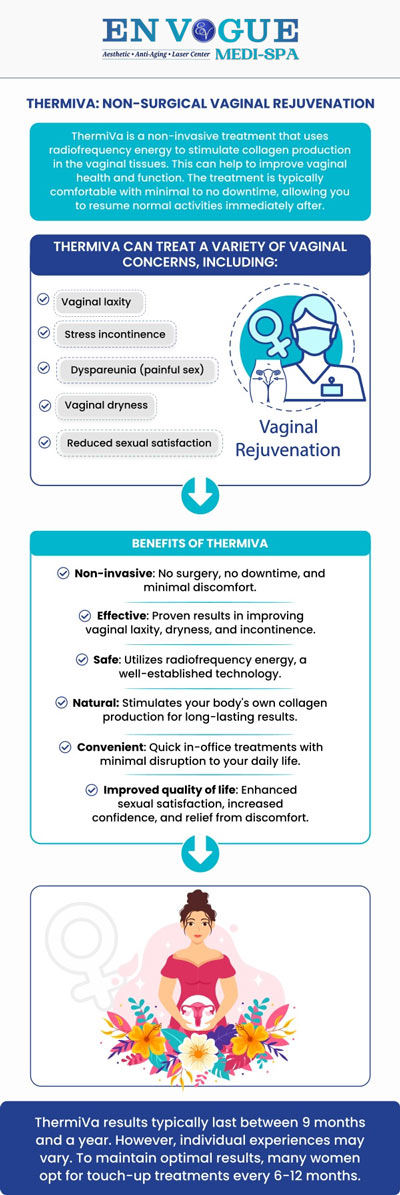 Common questions asked by clients: What is the ThermiVa treatment? What are the benefits of ThermiVa? Is ThermiVa treatment painful? How can I find a trusted ThermiVa specialist in Southampton, PA? For more information, contact us or book an appointment. Visit our clinic conveniently located at 44 2nd Street Pike, Suite 303, Southampton, PA 18966.