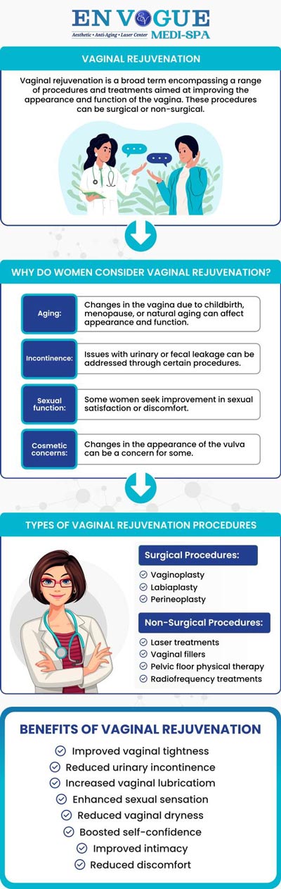 FemiLift Vaginal Rejuvenation is a non-invasive laser treatment that helps restore vaginal health by improving elasticity, tightening, and reducing dryness. This quick and effective procedure addresses common issues related to aging, childbirth, and hormonal changes, enhancing overall comfort and confidence. For more information, contact us or book an appointment online. Our clinics are located in Southampton, PA and Langhorne, PA.