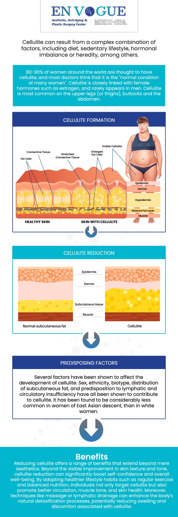 At En Vogue Medi-Spa, cellulite reduction treatments are designed to smooth uneven skin texture and improve overall skin firmness. Cellulite commonly appears on the thighs, hips, and buttocks due to changes in fat distribution, connective tissue, and skin elasticity. Through personalized consultation, the team evaluates your concerns and recommends targeted treatment options to help reduce the dimpled appearance and enhance skin tone. With a focus on comfort and gradual, natural-looking improvement, our experienced team at En Vogue Medi-Spa provides supportive care. Our goal is to help you feel more confident in fitted clothing and everyday wear while maintaining realistic expectations and safe treatment plans. For more information, contact us or schedule an appointment online. We are conveniently located at 44 2nd St Pike, Southampton, PA 18966. At En Vogue Medi-Spa, cellulite reduction treatments are designed to smooth uneven skin texture and improve overall skin firmness. Cellulite commonly appears on the thighs, hips, and buttocks due to changes in fat distribution, connective tissue, and skin elasticity. Through personalized consultation, the team evaluates your concerns and recommends targeted treatment options to help reduce the dimpled appearance and enhance skin tone. With a focus on comfort and gradual, natural-looking improvement, our experienced team at En Vogue Medi-Spa provides supportive care. Our goal is to help you feel more confident in fitted clothing and everyday wear while maintaining realistic expectations and safe treatment plans. For more information, contact us or schedule an appointment online. We are conveniently located at 44 2nd St Pike, Southampton, PA 18966.