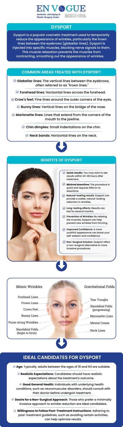 Dysport works to fill in and prevent new wrinkles from forming by essentially temporarily freezing those high-movement muscles so that these expressions can continue being made without creating consequential creases. Most treatments will be around $350 each; they can end up costing over $1,000 if more areas are being done. For more information, contact us or book an appointment online. Our clinics are located in Southampton, PA, and Langhorne, PA. Dysport works to fill in and prevent new wrinkles from forming by essentially temporarily freezing those high-movement muscles so that these expressions can continue being made without creating consequential creases. Most treatments will be around $350 each; they can end up costing over $1,000 if more areas are being done. For more information, contact us or book an appointment online. Our clinics are located in Southampton, PA, and Langhorne, PA.