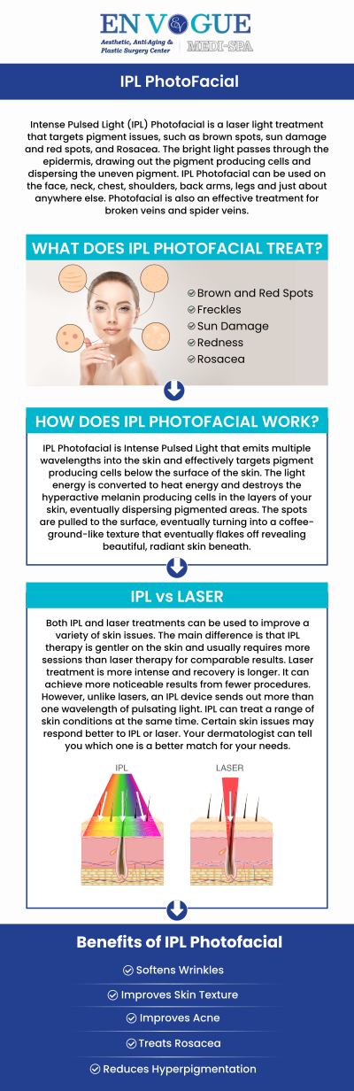 IPL photofacial treatments help improve skin tone, reduce sun damage, and diminish the appearance of fine lines, redness, and discoloration. At En Vogue Medi Spa, clients receive personalized care from skilled specialists who assess each individual’s skin needs and create customized treatment plans. These sessions aim to enhance natural radiance, boost confidence, and promote overall skin health, leaving clients with a smoother, more youthful-looking complexion. For more information, contact us or book an appointment online. Our clinic is located at 19 Summit Square Shopping Center, Langhorne, PA 19047. IPL photofacial treatments help improve skin tone, reduce sun damage, and diminish the appearance of fine lines, redness, and discoloration. At En Vogue Medi Spa, clients receive personalized care from skilled specialists who assess each individual’s skin needs and create customized treatment plans. These sessions aim to enhance natural radiance, boost confidence, and promote overall skin health, leaving clients with a smoother, more youthful-looking complexion. For more information, contact us or book an appointment online. Our clinic is located at 19 Summit Square Shopping Center, Langhorne, PA 19047.