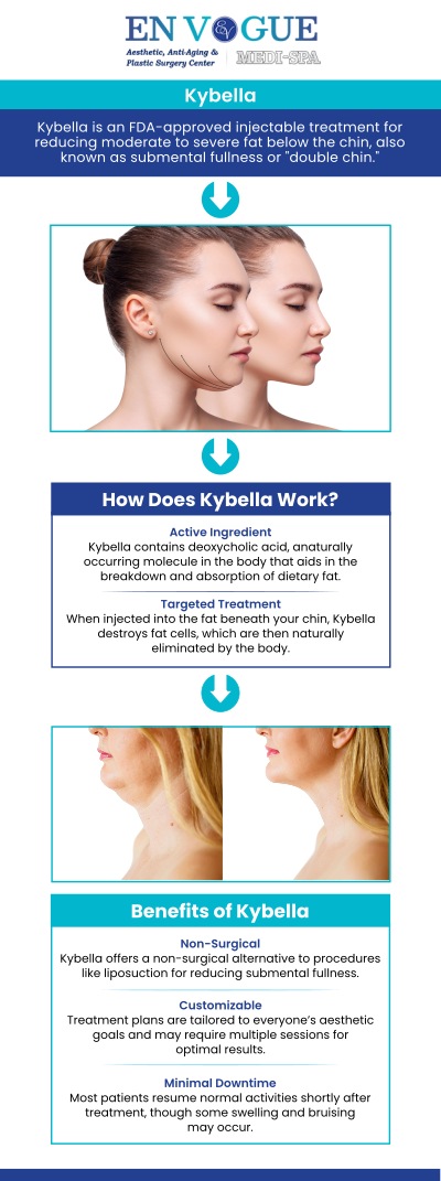 Are you stressed because you have fat under your chin? Do you want to get rid of your double chin? If yes, then go for an FDA-approved treatment for your double chin, Kybella treatment. En Vogue medi-spa offers Kybella treatment to help reduce the appearance of a double chin. Regain your youthful appearance today. Our clinics are located in Southampton, PA and Langhorne, PA. For more information, contact our friendly staff to schedule a consultation. Are you stressed because you have fat under your chin? Do you want to get rid of your double chin? If yes, then go for an FDA-approved treatment for your double chin, Kybella treatment. En Vogue medi-spa offers Kybella treatment to help reduce the appearance of a double chin. Regain your youthful appearance today. Our clinics are located in Southampton, PA and Langhorne, PA. For more information, contact our friendly staff to schedule a consultation.