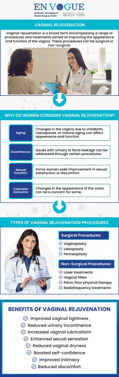 Vaginal rejuvenation is a procedure that covers everything related to the anatomy of the vagina. It helps in reshaping and giving a more youthful appearance to the saggy skin of your vaginal canal. En Vogue Medi-Spa provides a nonsurgical option for vaginal rejuvenation. We help you rejuvenate the vaginal tissue in a pain-free and minimally invasive way. For more information, contact us or schedule an appointment online. We are conveniently located at 44 2nd St Pike, Southampton, PA 18966. Vaginal rejuvenation is a procedure that covers everything related to the anatomy of the vagina. It helps in reshaping and giving a more youthful appearance to the saggy skin of your vaginal canal. En Vogue Medi-Spa provides a nonsurgical option for vaginal rejuvenation. We help you rejuvenate the vaginal tissue in a pain-free and minimally invasive way. For more information, contact us or schedule an appointment online. We are conveniently located at 44 2nd St Pike, Southampton, PA 18966.